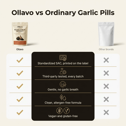 Black Garlic Extract